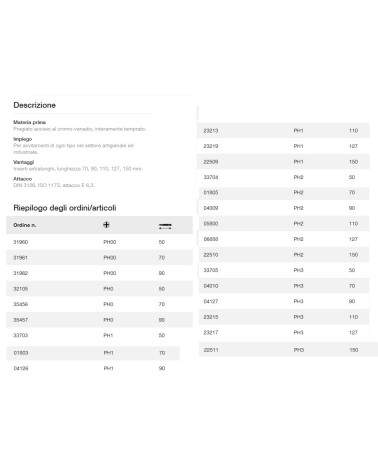 INSERTO PROLUNGATO PH2x110