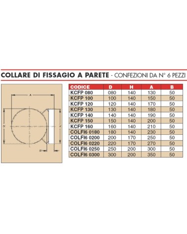 STAFFA A MURO REGOLAB diametro  80