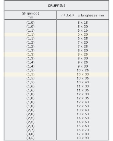 GRUPPINI 1.3x25 SCAT 125GR