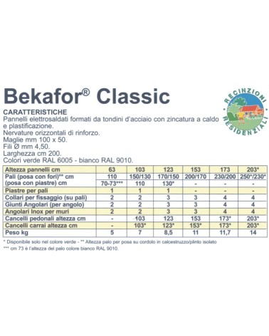 PANN BEKAFOR VERDE  63x200