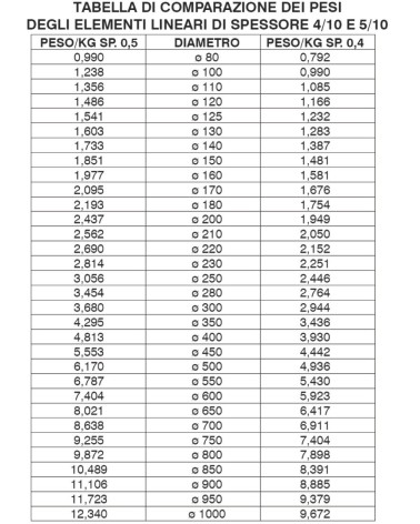 TUBO INOX MONO  500MM diametro 80 