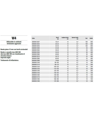 FASCETTA INOX 12 MM  40-60