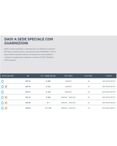 DADO OTT C/G H2O 1/2  10PZ