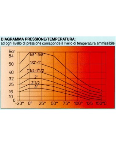 VALVOLA SF C.QUAD FF 3/4  
