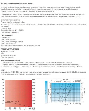 VALV.SFER MOTORIZ 3/4 220V