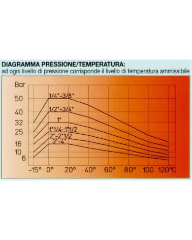 VALVOLA SF MERCUR FF 1/4  