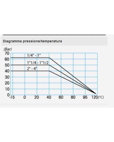 VALVOLA SF MERC FAR MF 3/8