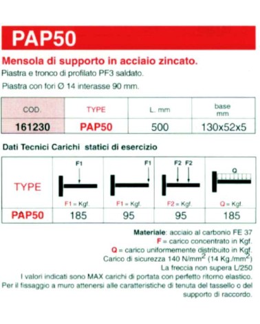 RONDELLA PIANA M12x24  10P