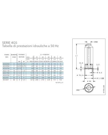 ELETTROP SOMM 4GS07M 1X230