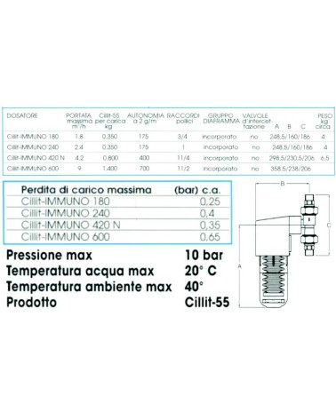 DOSATORE CILLIT IMMUNO 3/4