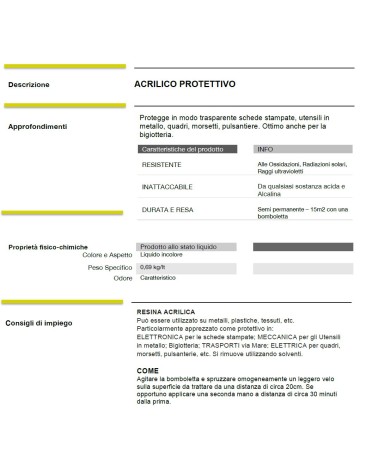 F31 PROTETTIVO ACRIL 400ML