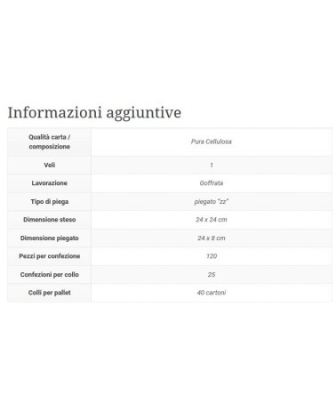 ASCIUG PIEGAT Z 200 X 15  