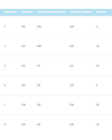 SCALA ALL MAREA/ORIS  4 GR