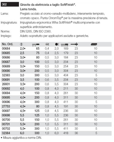 GIRAVITE TAGLIO 2.0x65 302